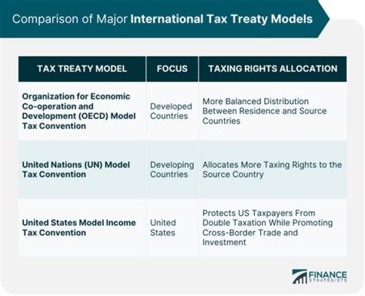 Is there a tax treaty between US and Korea?