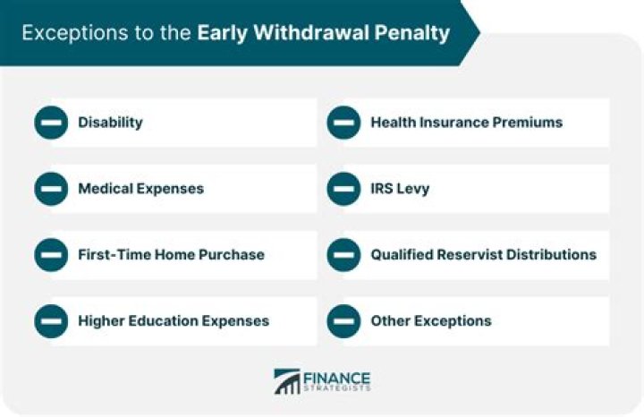 Is there an early withdrawal penalty on a QDRO?