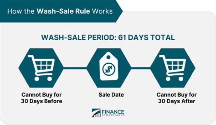 Is wash sale loss disallowed reported to IRS?