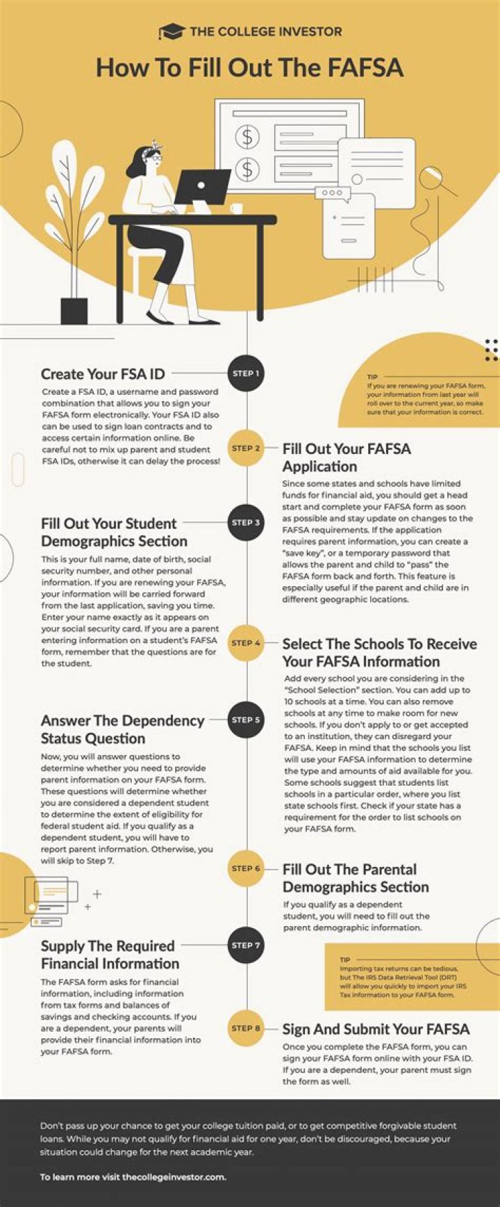 Should I put my parents info on FAFSA for law school?