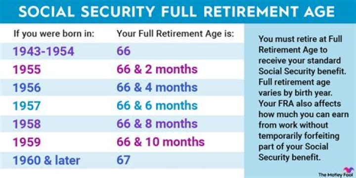 What age does wife receive Social Security?