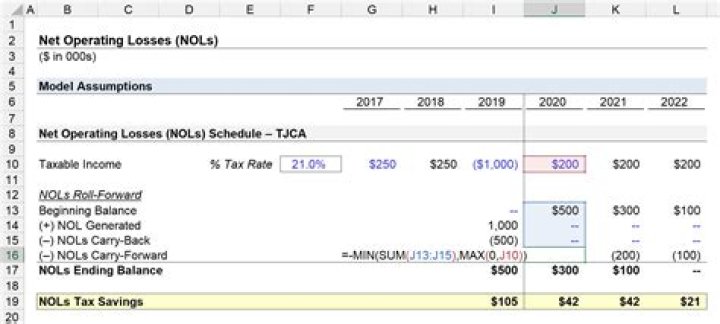 What amount of NOL can be carried forward to 2020?