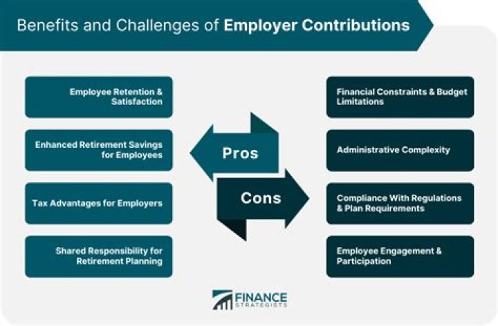 What are 2 examples of employee contributions?