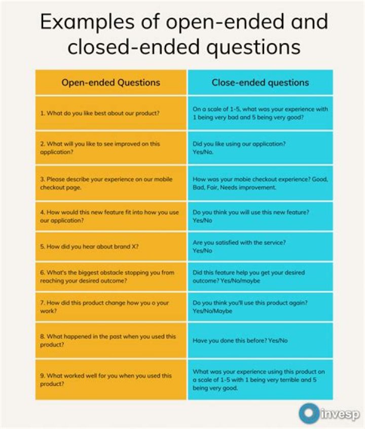 What are 3 examples of open-ended questions?