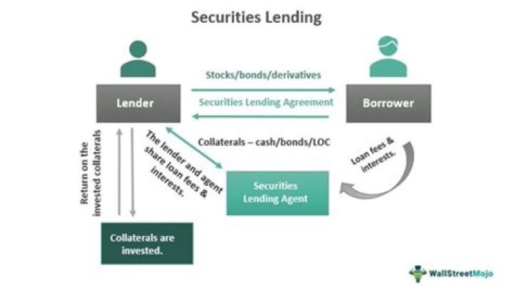 What are lending solutions?