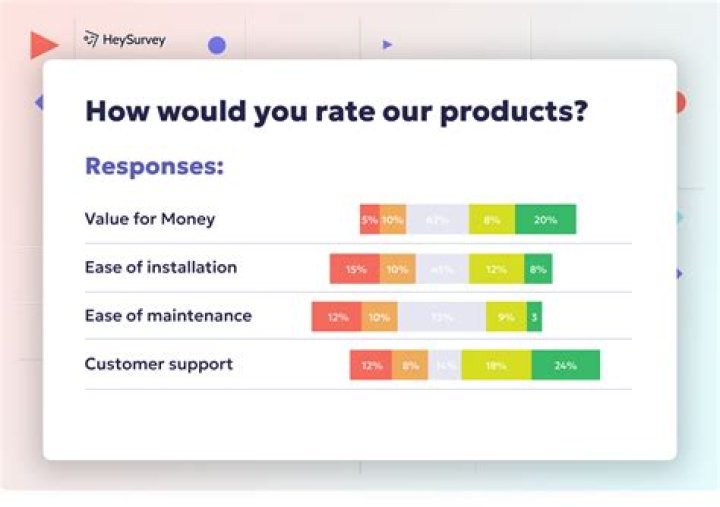 What are questions about home?