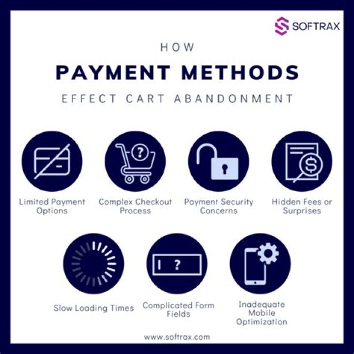 What are the 3 ways by which payment is made?