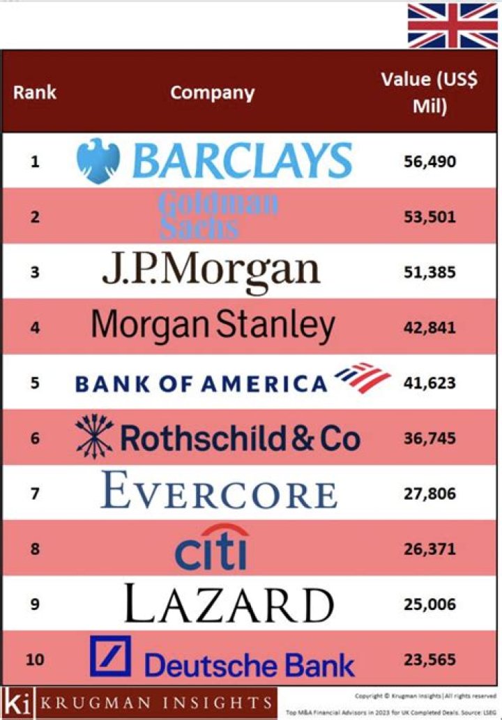 What are the best investment options in UK?
