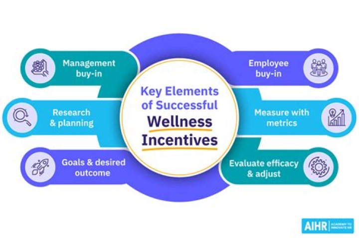 What are the incentives for business?