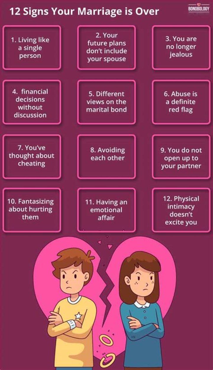 What are the signs that your marriage is over?