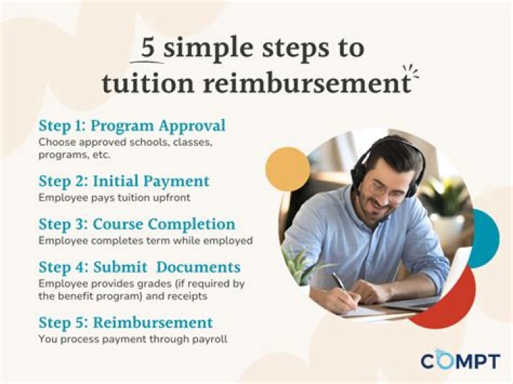 What are tuition reimbursements?