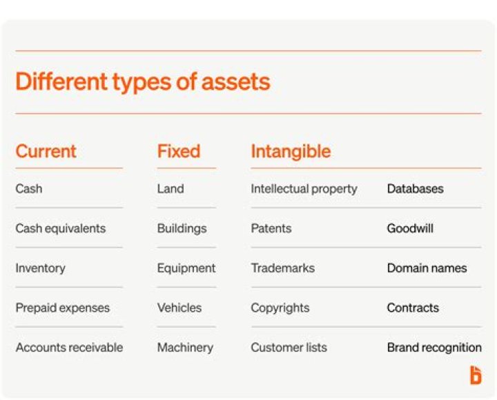 What assets can be inherited?