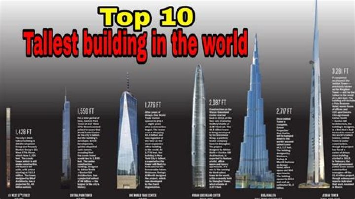 What building has the largest square footage?