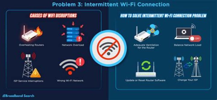 What causes interrupted Internet connection?