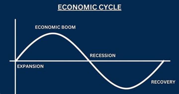 What causes recession in an economy?