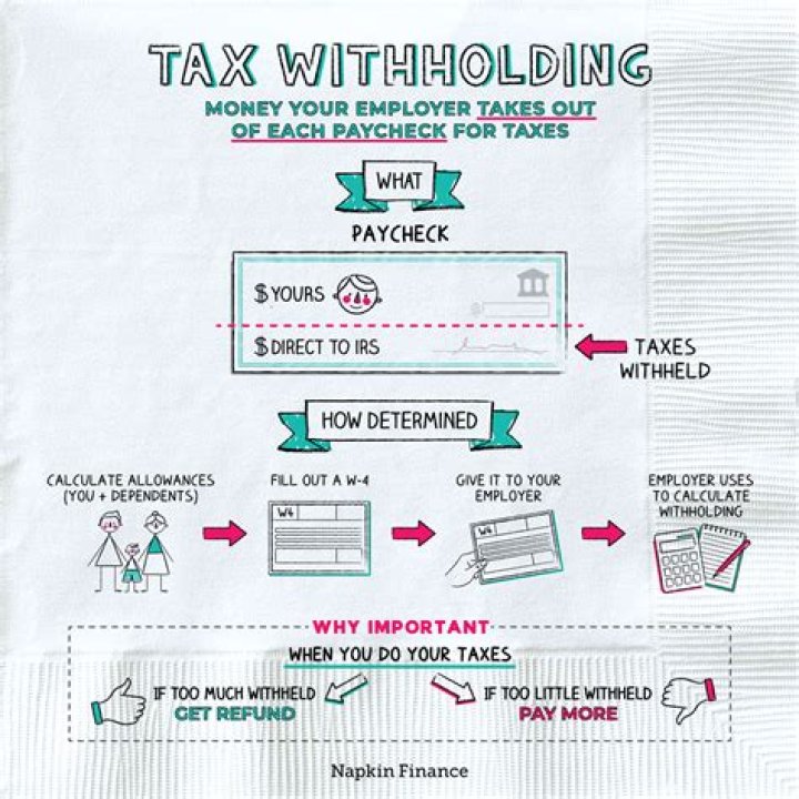 What countries do not withhold taxes?