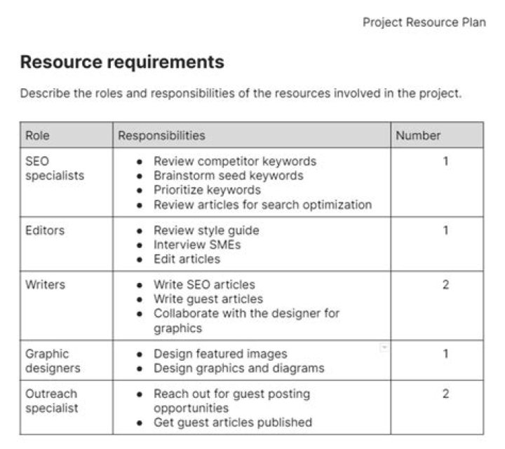 What data is needed for resource proposal?