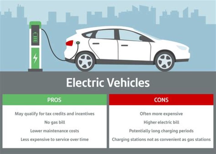 What do I need to know before I buy an electric car?