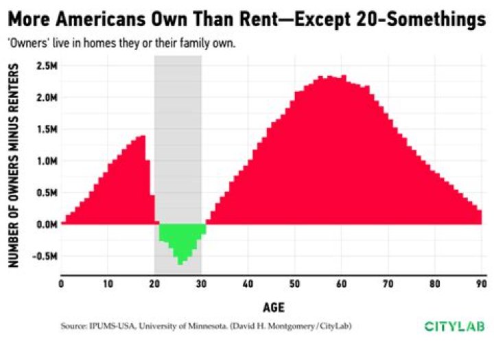 What happens if 2 people own a house?