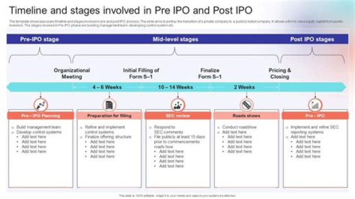 What happens if you leave company before IPO?