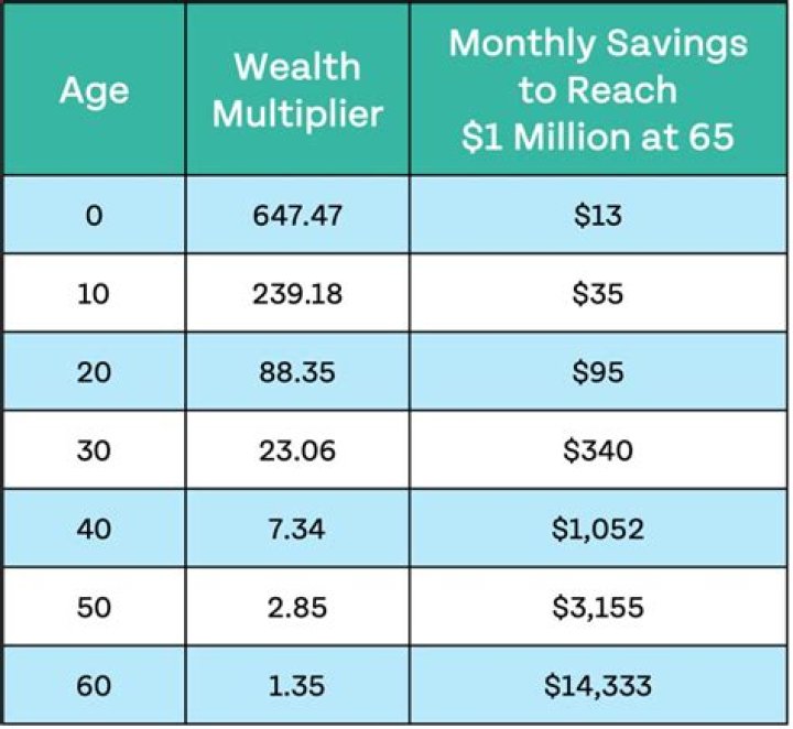 What happens if you lose all the money you invested?