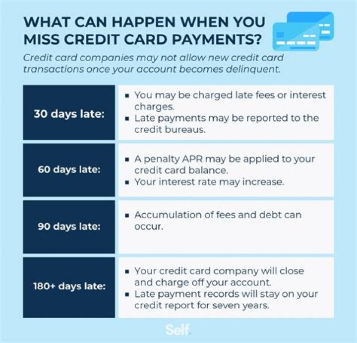 What happens if you miss a 941 payment?