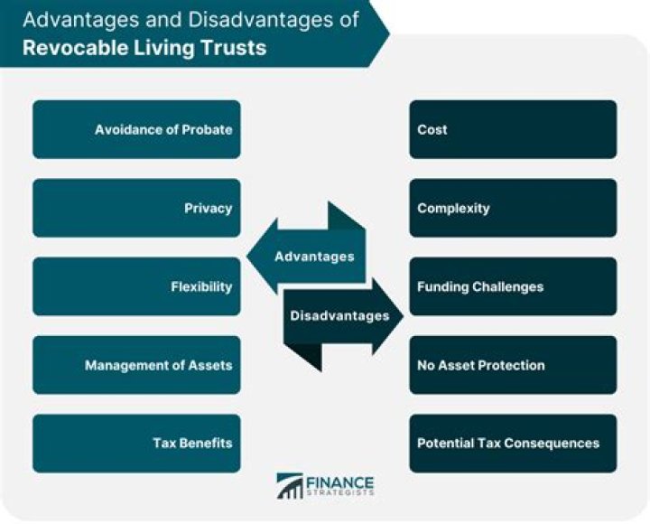 What happens to house with reverse mortgage when the owner dies?
