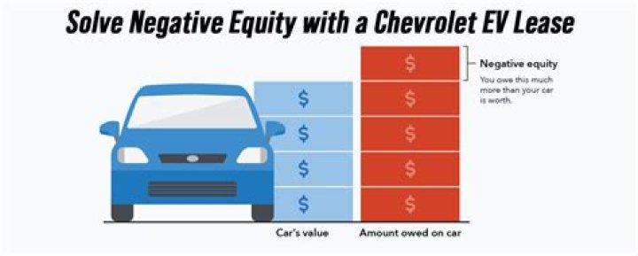 What happens when you sell a house with negative equity?