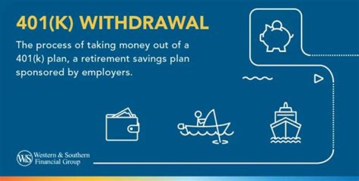 What happens when you start withdrawing from 401k?
