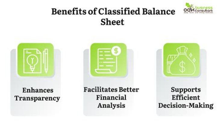 What is a classified balance sheet and what are its advantages?