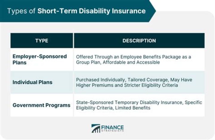 What is a good price for short term disability insurance?