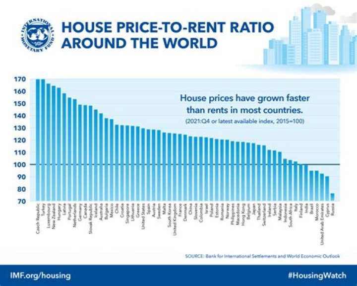 What is a good price to rent ratio for rental property?