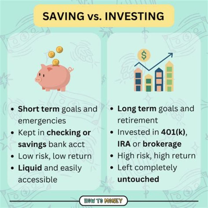 What is a good way to start investing?
