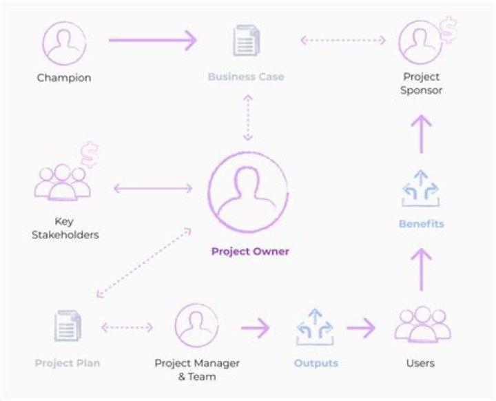 What is a part owner of a company?