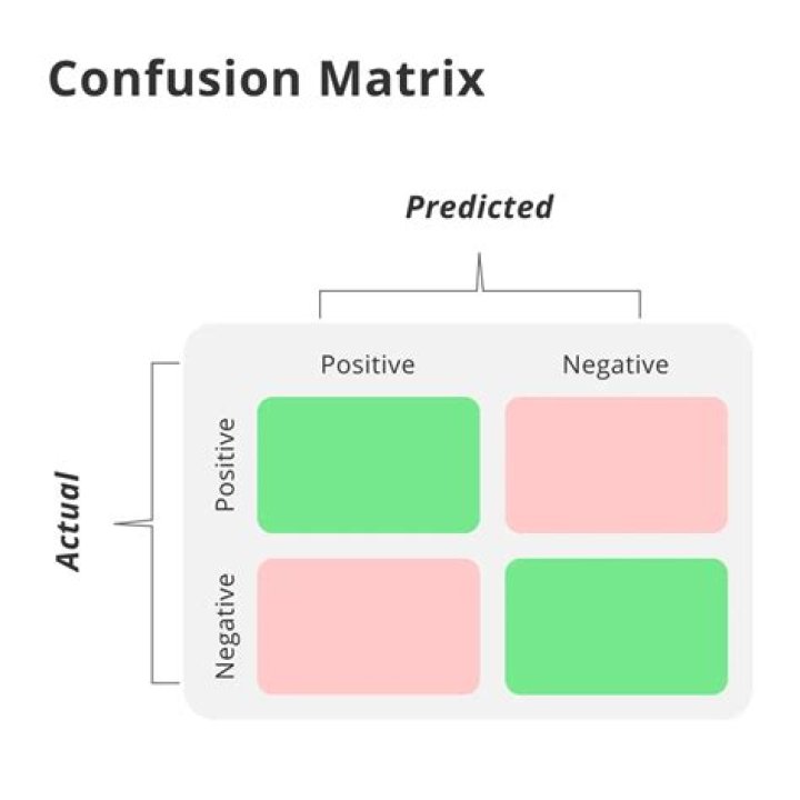What is a source confusion?