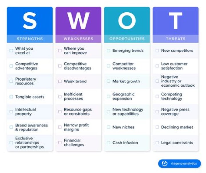 What is a SWOT analysis in sport?