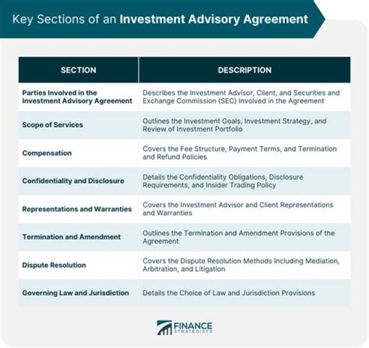 What is an investment advisory client?
