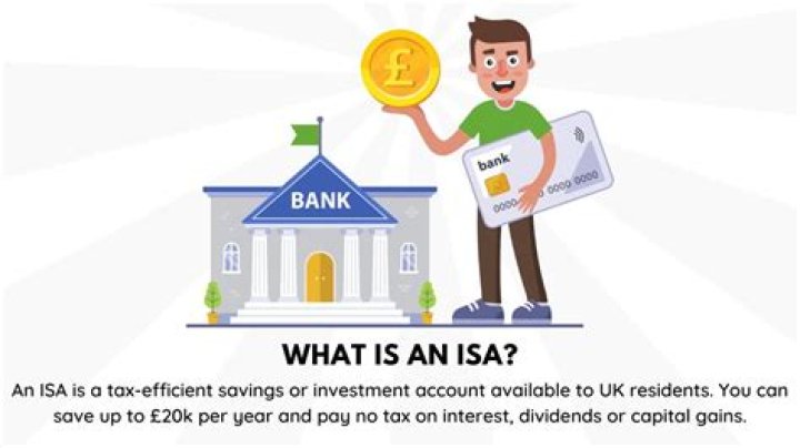 What is an ISA investment UK?