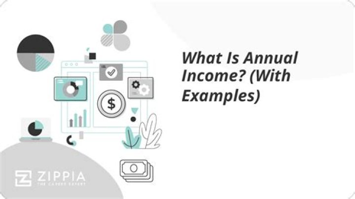 What is annual based income?