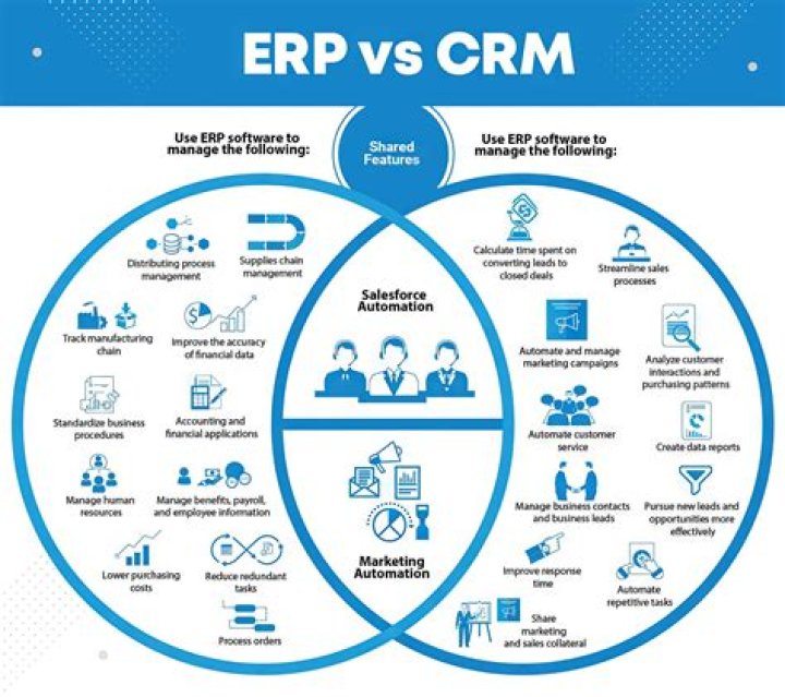 What is CRM module in ERP?