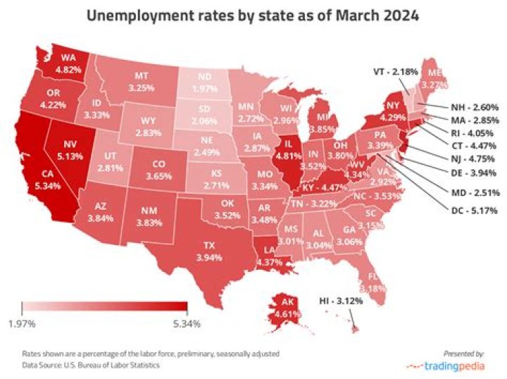 What is CT current unemployment rate?