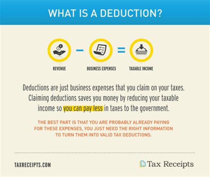 What is deduction on rent?