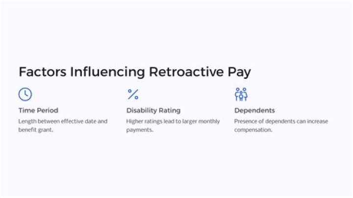 What is disability retroactive pay?
