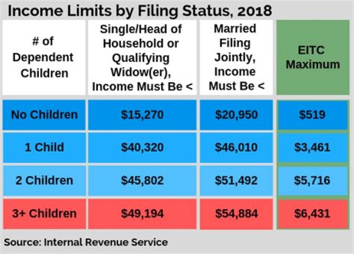 What is earned income credit NYS?