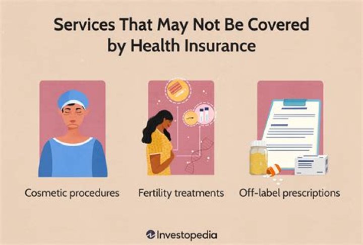 What is it called when a procedure is not covered by insurance?
