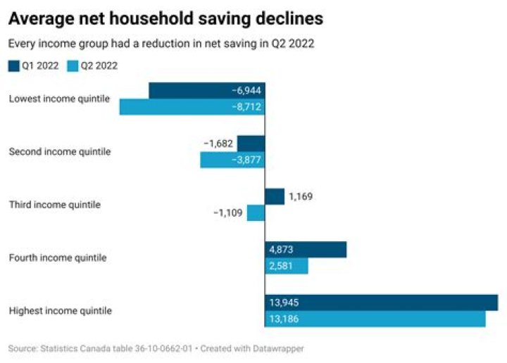 What is meant by foreign income?