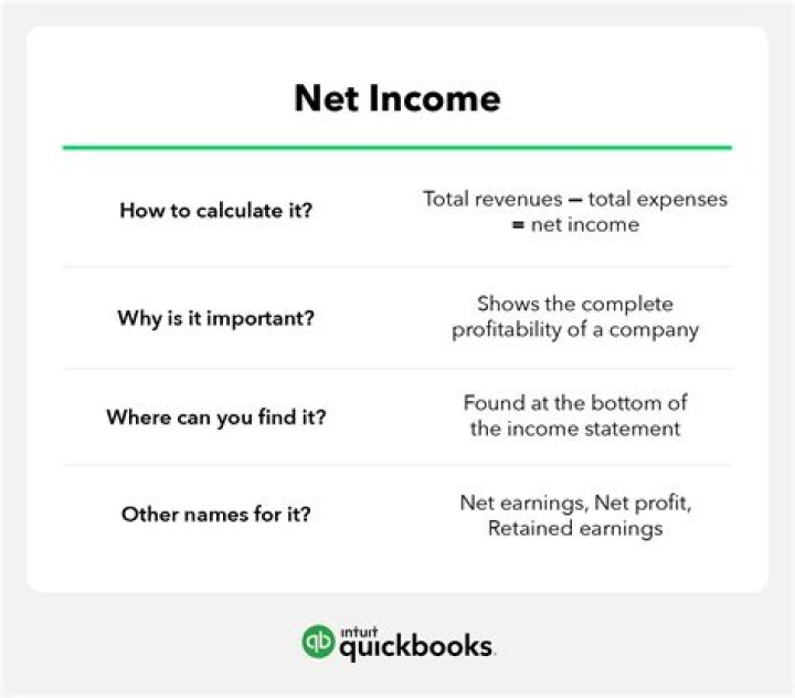 What is net income on a rental property?