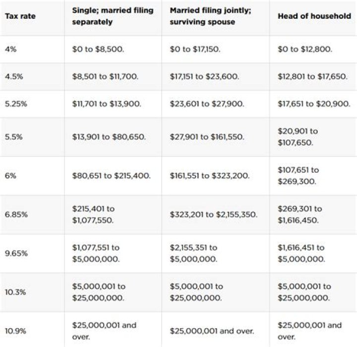 What is NYS use tax?
