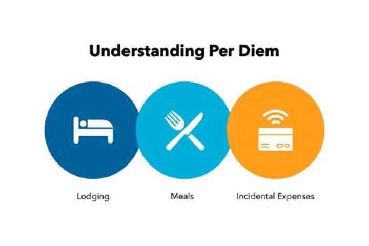 What is per diem meal allowance?