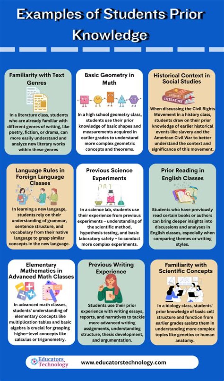 What is prior example?